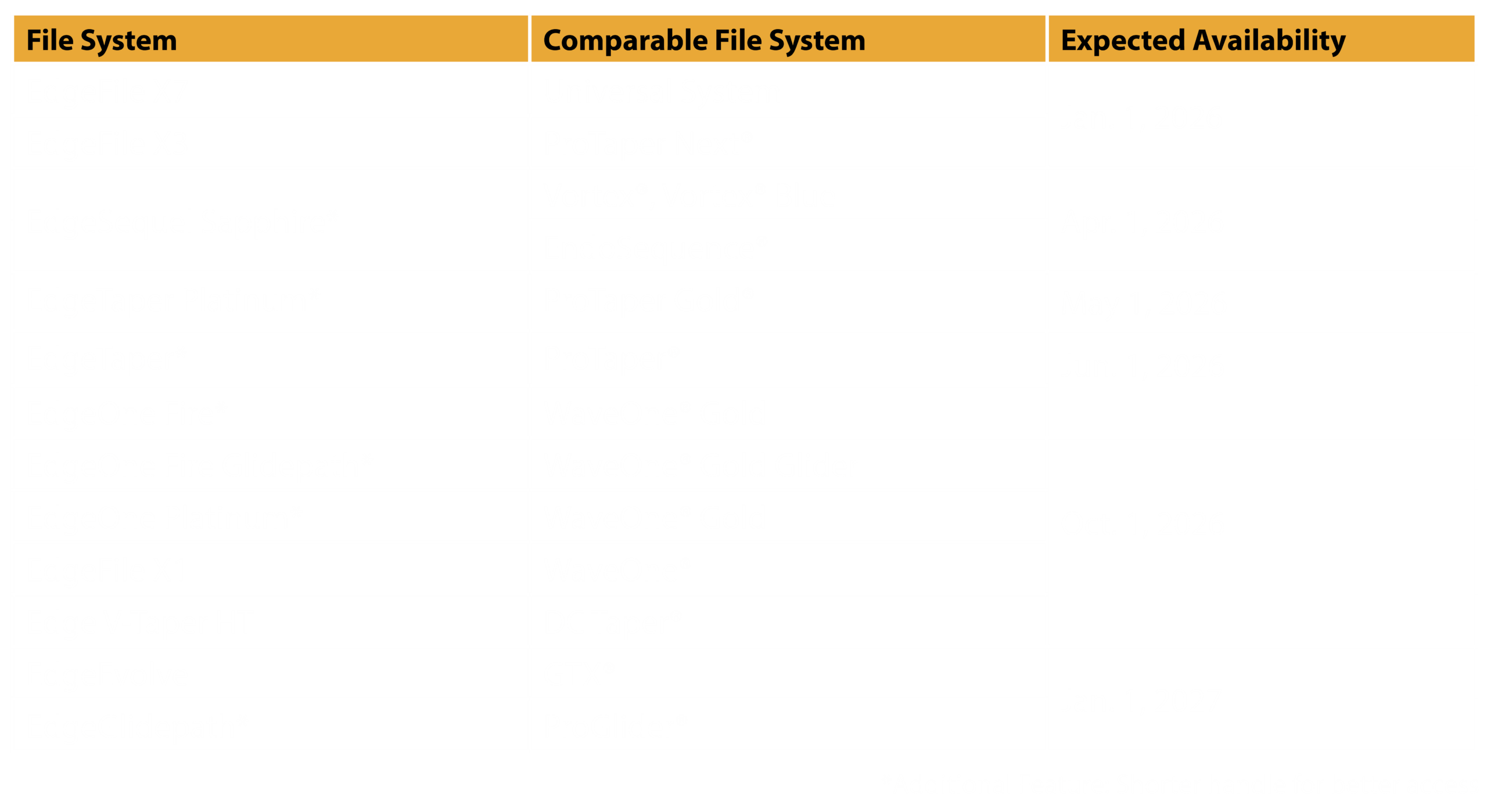 File lift Chart