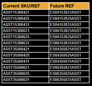 ESS current vs future sku and ref updates