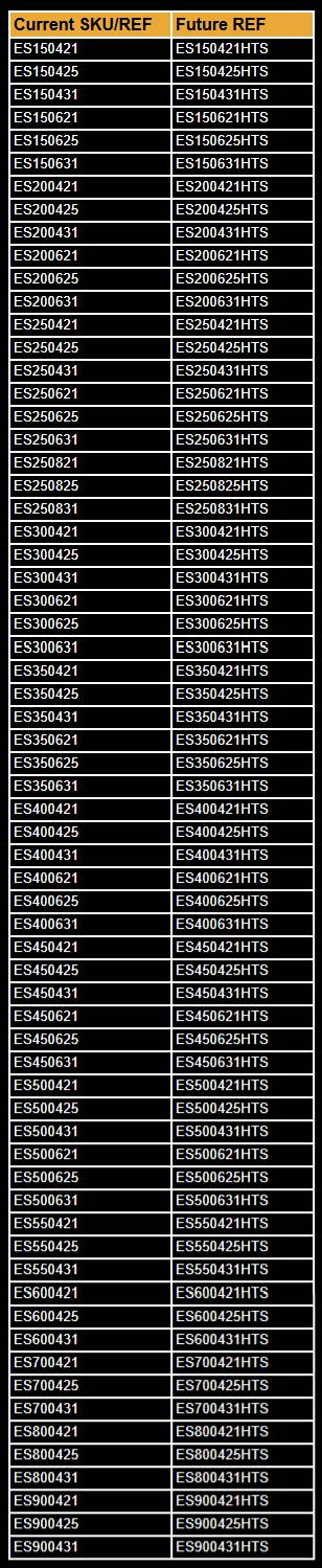 ESS current vs future sku and ref updates