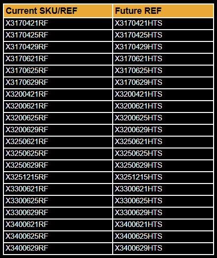 X3 current vs future sku and ref updates