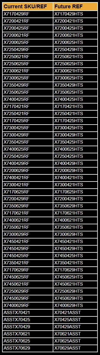 X7 current vs future sku and ref updates