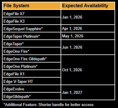 Edgeendo file update timeline