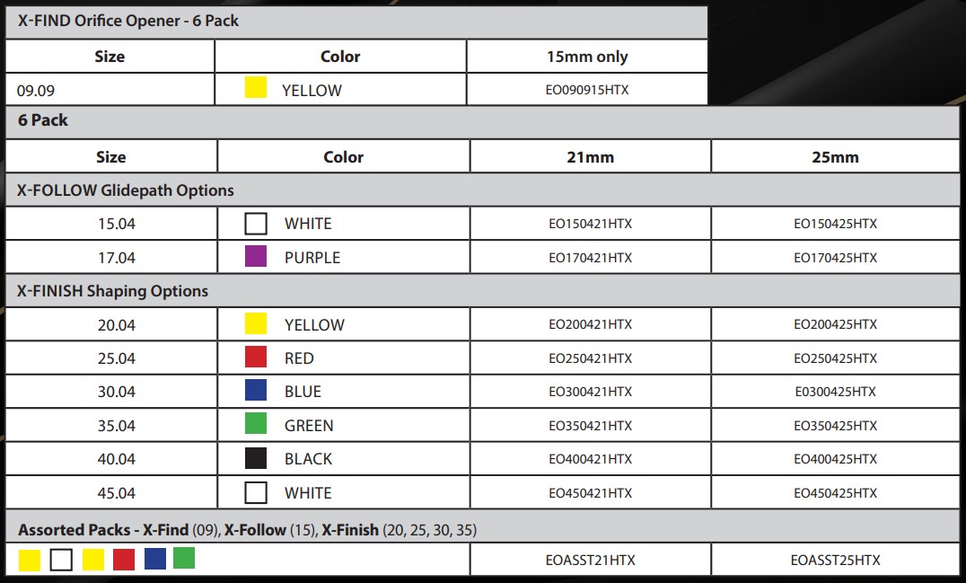 EdgeOnyx File Sizes Chart