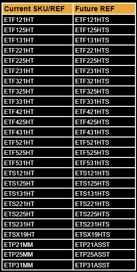 edgetaper platinum update chart