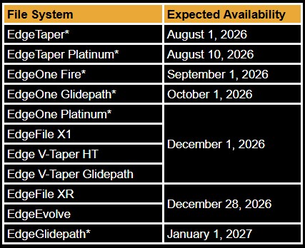 EdgeEndo File Update schedule